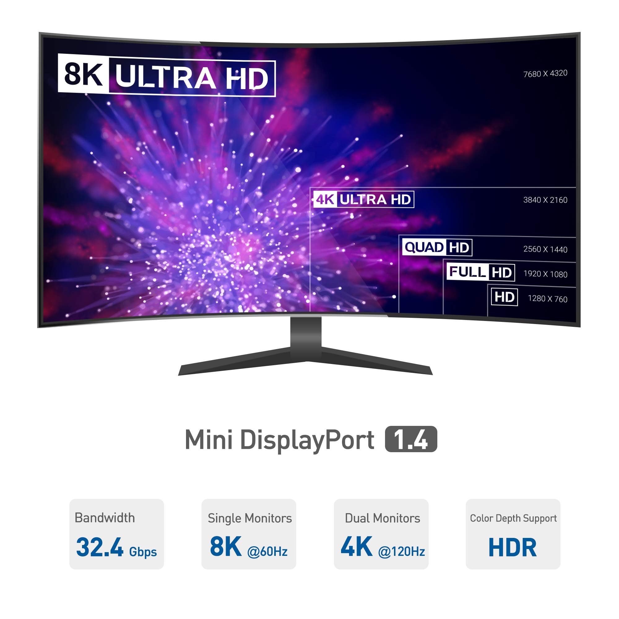 Cable Matters Triple 4K DisplayPort Splitter (Mini DisplayPort Hub) with 8K DisplayPort 1.4 and 4K HDMI for Windows, NOT Compatible with macOS