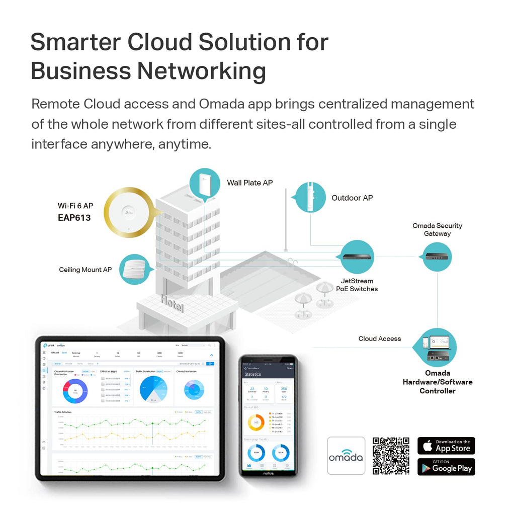TP-Link EAP613 Ultra-Slim w/No Adapter | Omada True WiFi 6 AX1800 Wireless Gigabit Business Access Point | Mesh, Seamless Roaming, MU-MIMO | SDN Multi-Controller Options, Remote Access | PoE+ Powered