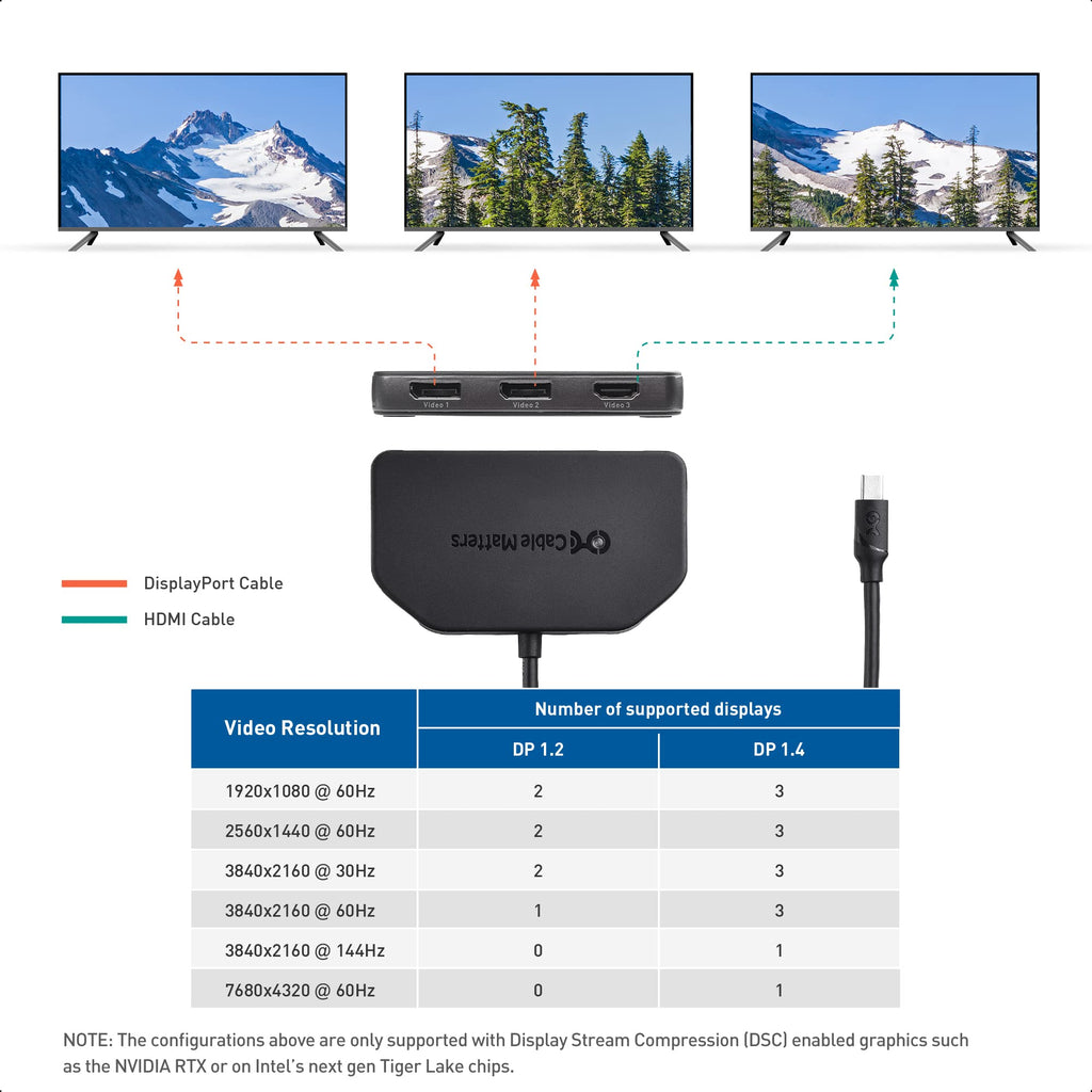 Cable Matters Triple 4K DisplayPort Splitter (Mini DisplayPort Hub) with 8K DisplayPort 1.4 and 4K HDMI for Windows, NOT Compatible with macOS