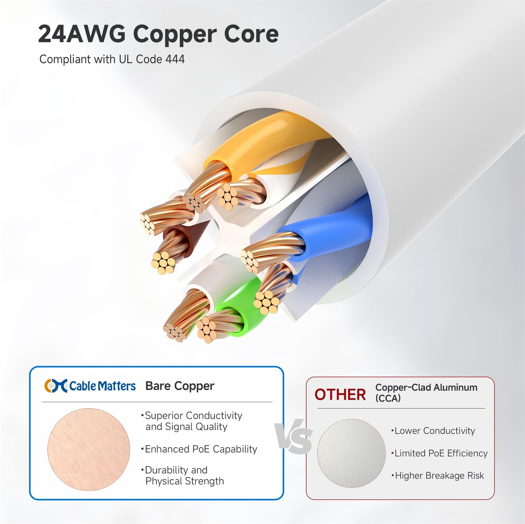 Cable Matters Cat6 Snagless Ethernet Patch Cable in White 35 Feet