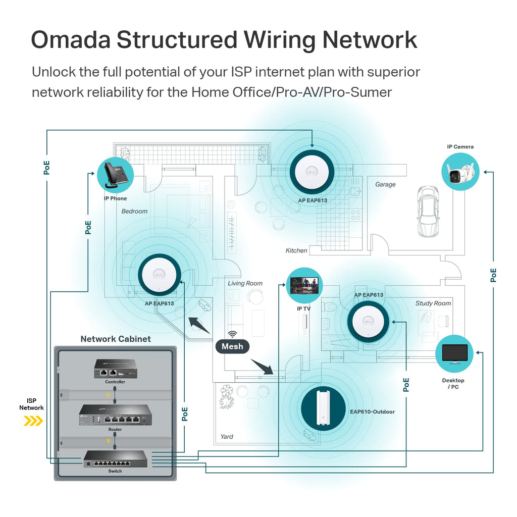 TP-Link EAP613 Ultra-Slim w/No Adapter | Omada True WiFi 6 AX1800 Wireless Gigabit Business Access Point | Mesh, Seamless Roaming, MU-MIMO | SDN Multi-Controller Options, Remote Access | PoE+ Powered