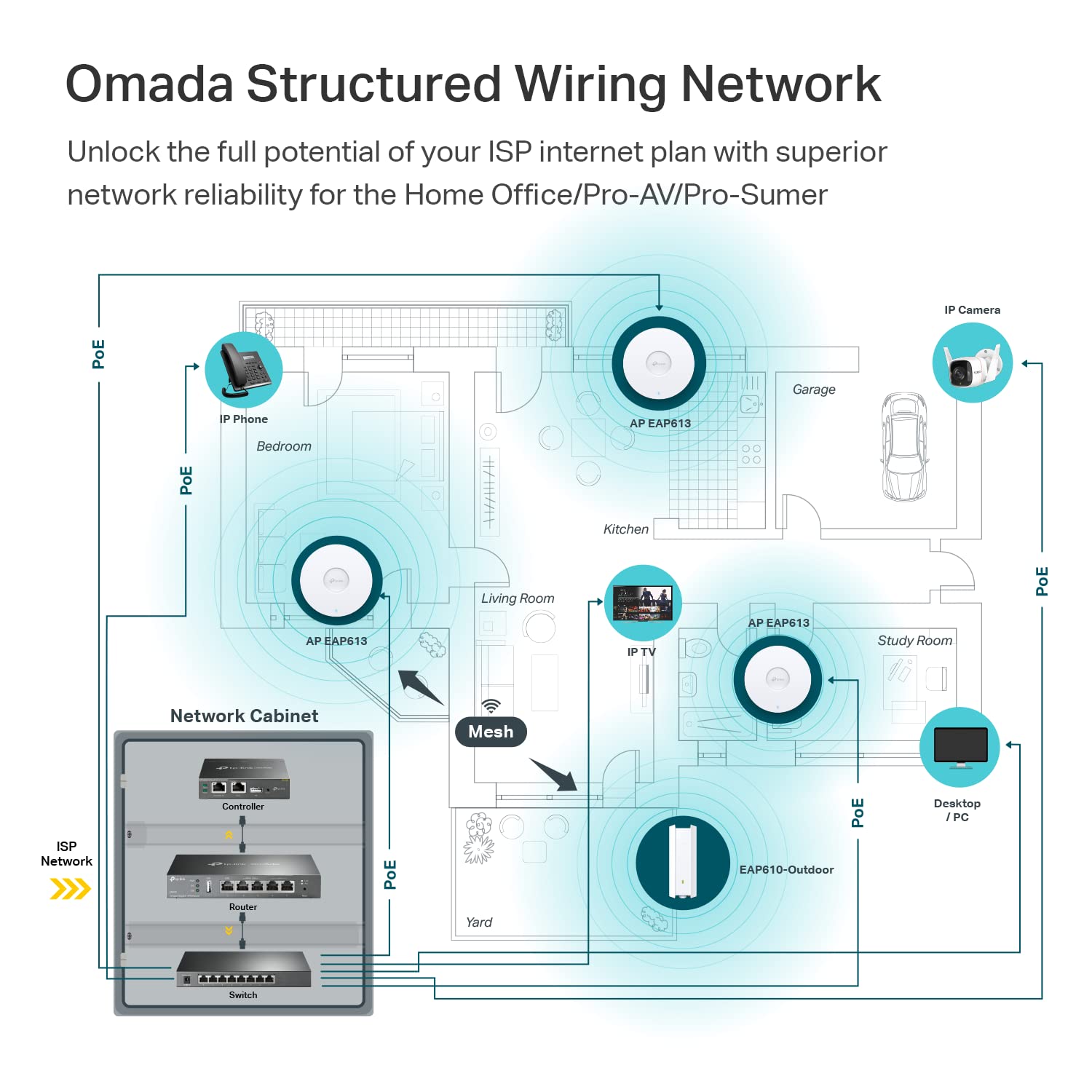 TP-Link EAP613 Ultra-Slim w/No Adapter | Omada True WiFi 6 AX1800 Wireless Gigabit Business Access Point | Mesh, Seamless Roaming, MU-MIMO | SDN Multi-Controller Options, Remote Access | PoE+ Powered