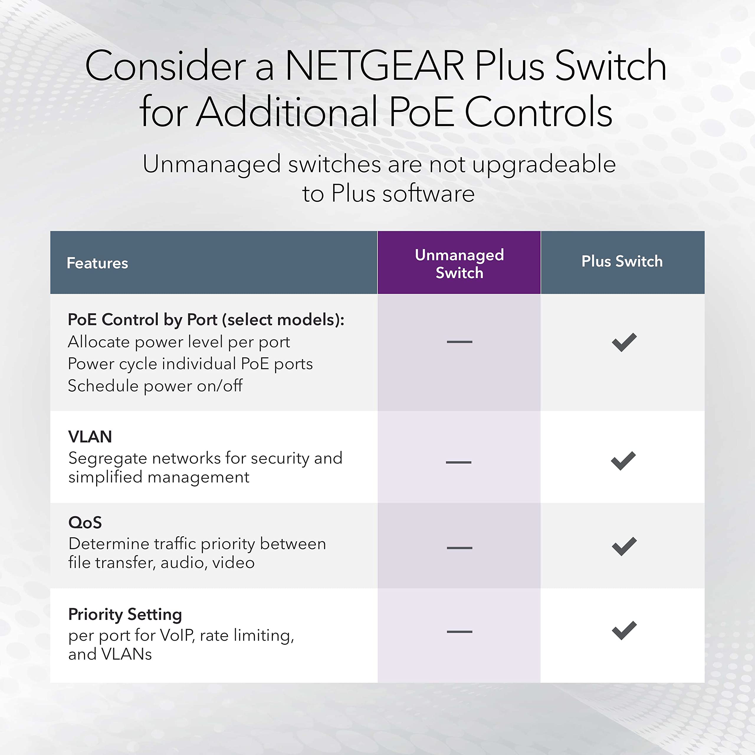 NETGEAR 5-Port Gigabit Ethernet Unmanaged PoE Switch (GS305PP) - with 4 x PoE+ @ 83W, Desktop or Wall Mount
