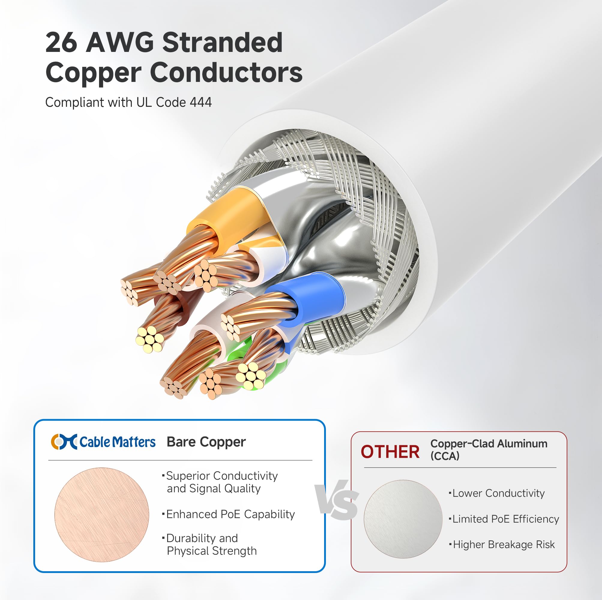 Cable Matters 10Gbps 5-Pack Snagless Shielded Cat 6A Ethernet Cable - 5ft, Cat 6A Cable, Cat6A Cord, Ethernet Cord, White
