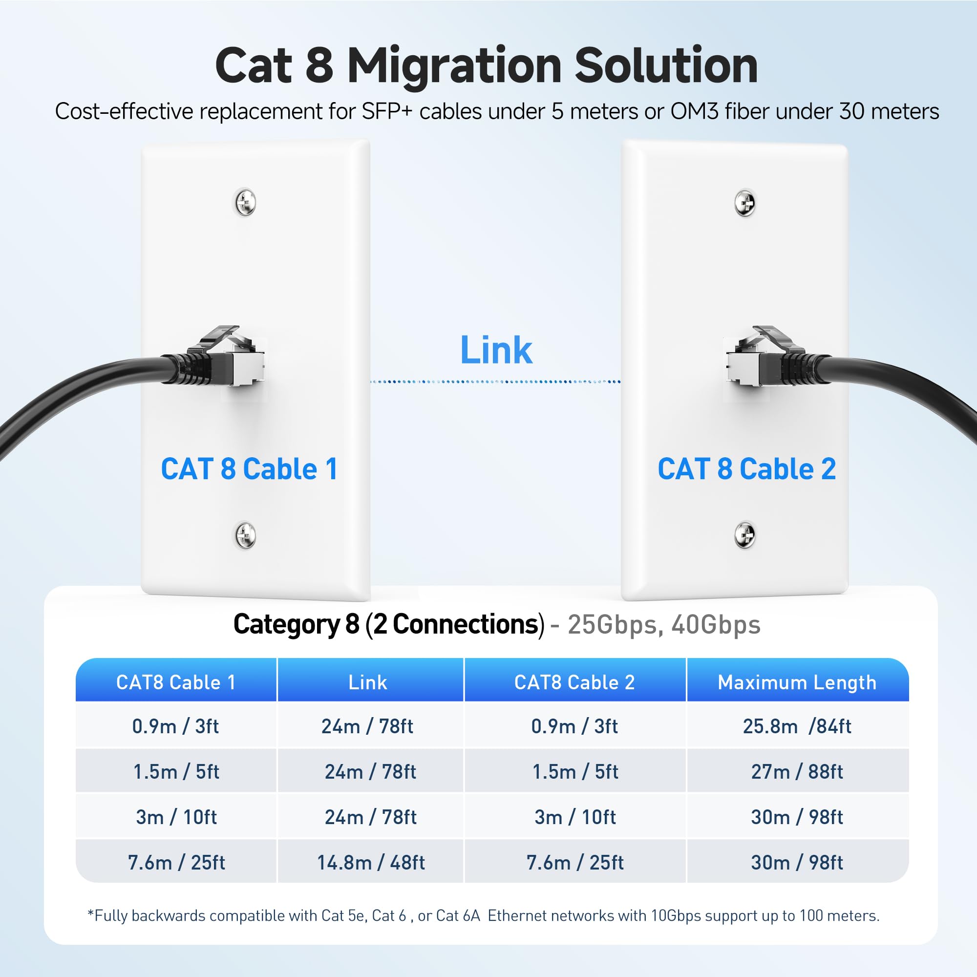 Cable Matters [Cat8 Certified 40Gbps Shielded Cat 8 Ethernet Cable - 5ft, 2000Mhz Category 8 Ethernet Cord, Cat8 Cable for Gaming, Black