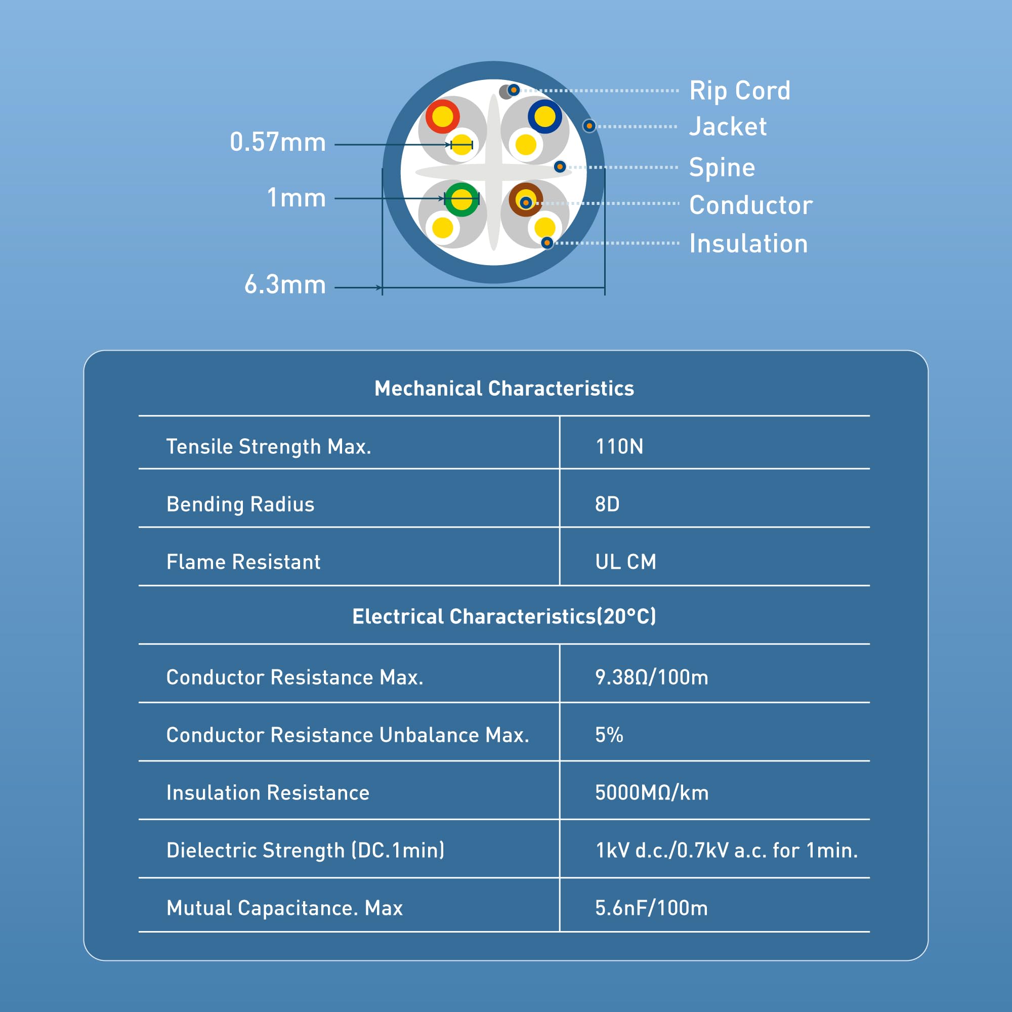 [UL Listed] Cable Matters in-Wall Rated (CM) Cat 6 / Cat6 Bulk Cable (Cat6 Ethernet Cable 1000 Feet) in Blue