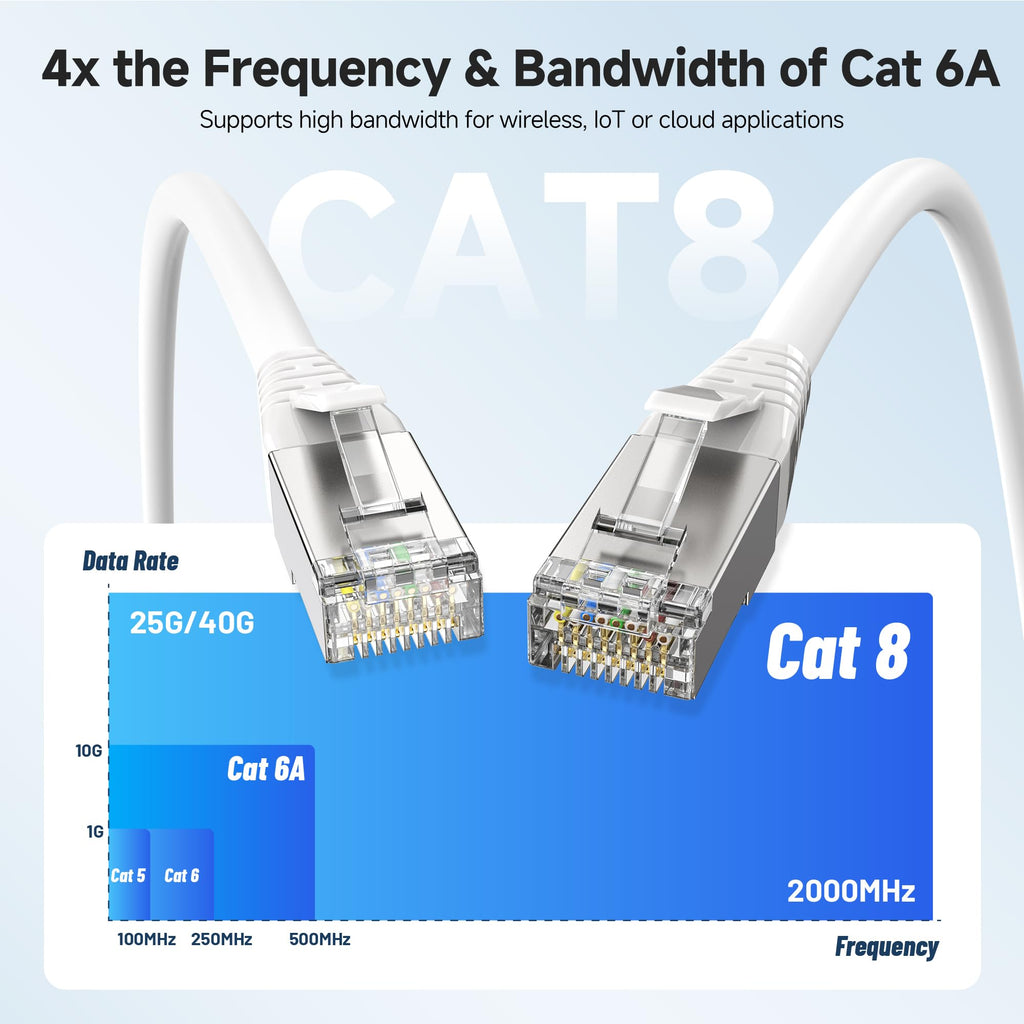 Cable Matters [Cat8 Certified 40Gbps Shielded Cat 8 Ethernet Cable - 10ft, 2000Mhz Category 8 Ethernet Cord, Cat8 Cable for Gaming, White