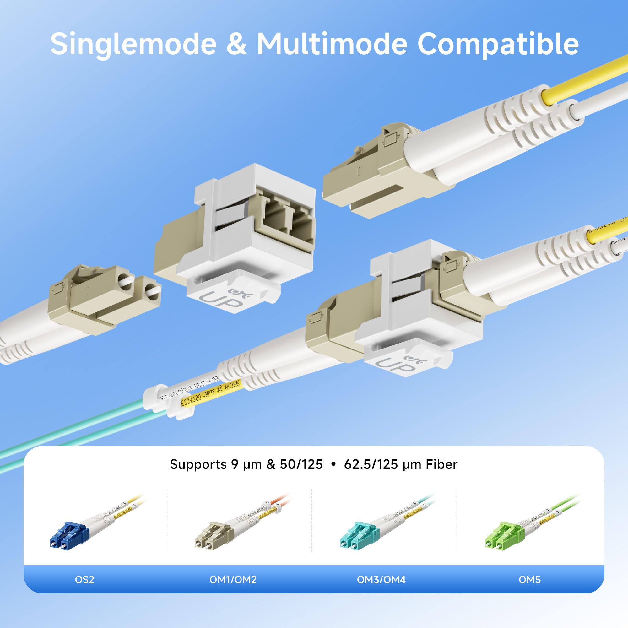 Cable Matters 10-Pack LC UPC Duplex Fiber Optic Keystone Coupler Jack, OM1/OM2/OM3/OM4 Multimode, OS2 Single Mode Support