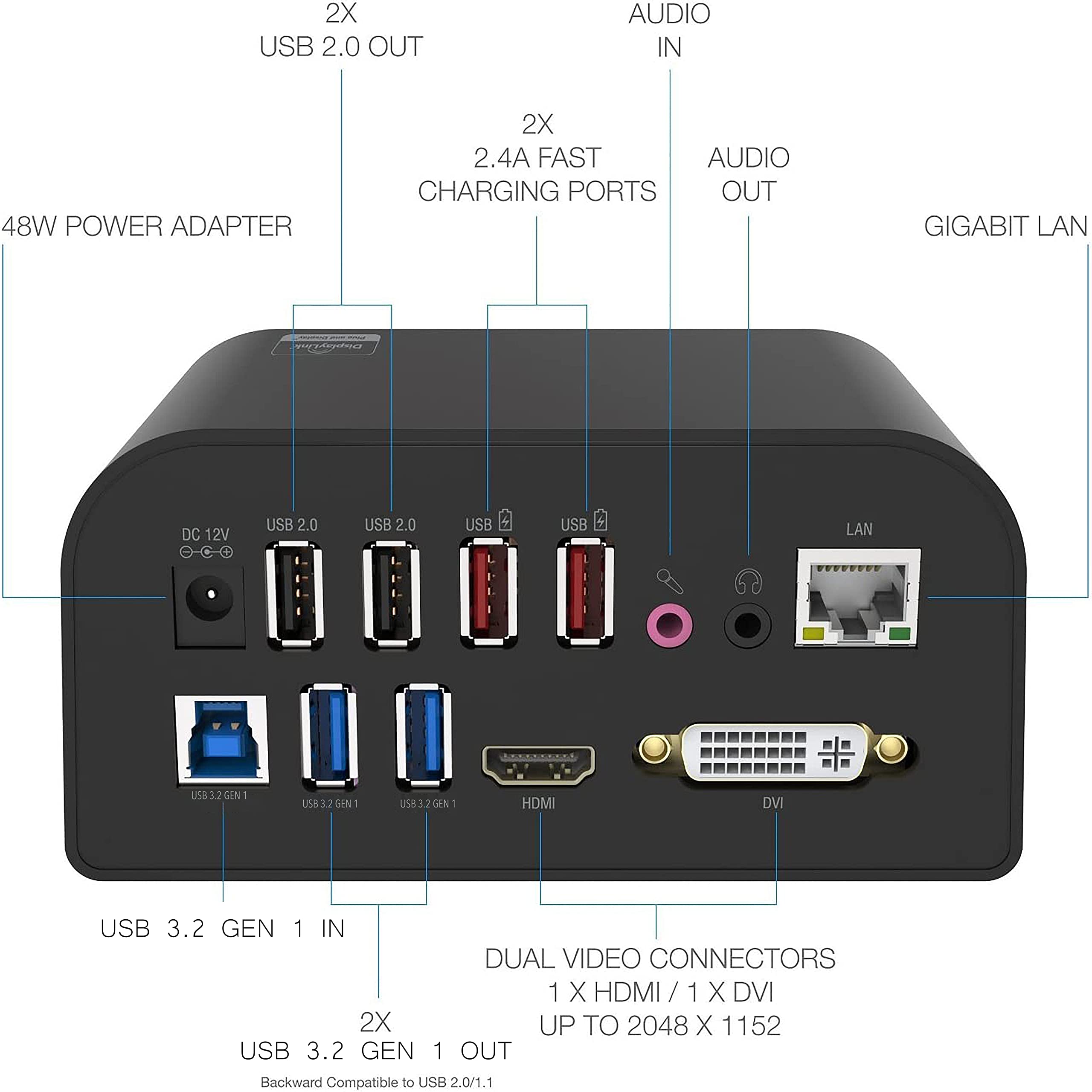 SABRENT Docking Station With Power Supply and Stand for PC and Laptops, Dual Video Outputs (HDMI and DVI), Ethernet Adapter, Audio, 4 USB 3.2 Ports, 2 USB Fast Charging Ports