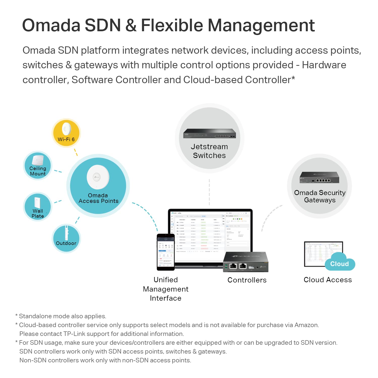 TP-Link EAP613 Ultra-Slim w/No Adapter | Omada True WiFi 6 AX1800 Wireless Gigabit Business Access Point | Mesh, Seamless Roaming, MU-MIMO | SDN Multi-Controller Options, Remote Access | PoE+ Powered