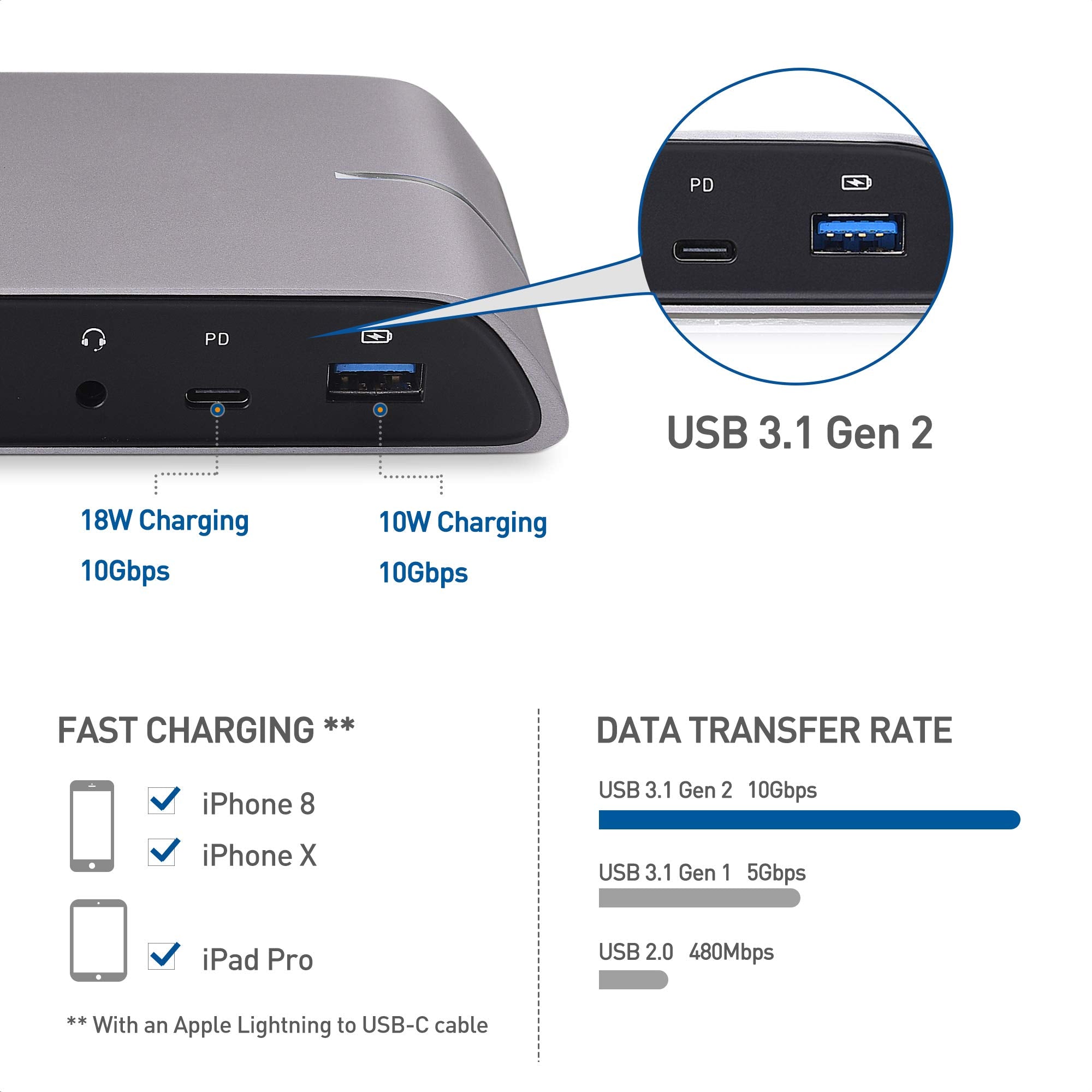 Cable Matters 10Gbps USB C Dock (USB C Docking Station) with Dual 4K HDMI and 80W Charging for Windows - USB-C & Thunderbolt 3 Port Compatible - Supports One External Display with MacBook Pro