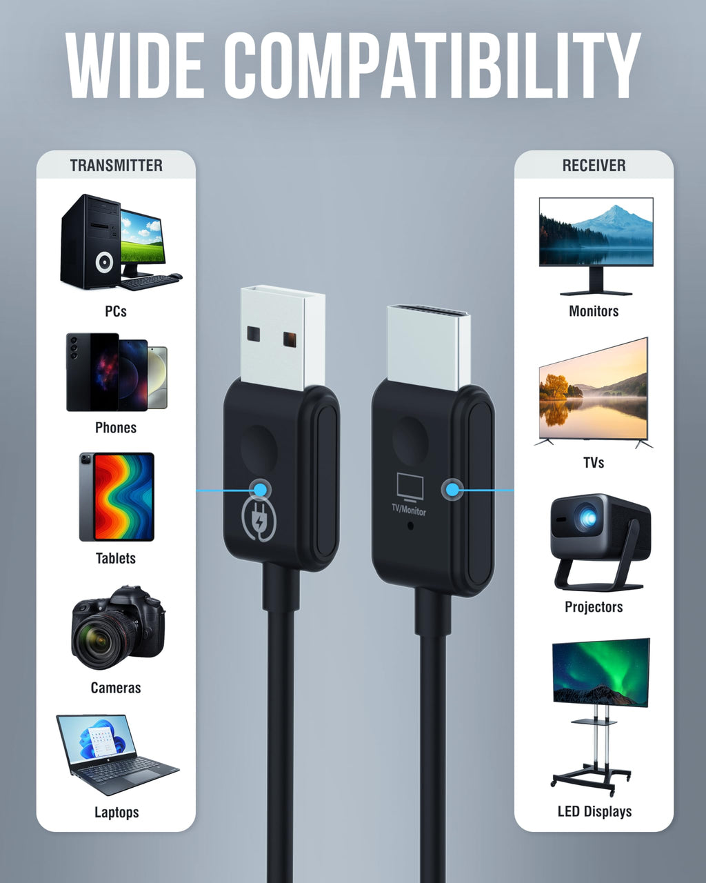 SABRENT Wireless HDMI Transmitter and Receiver Display Adapter