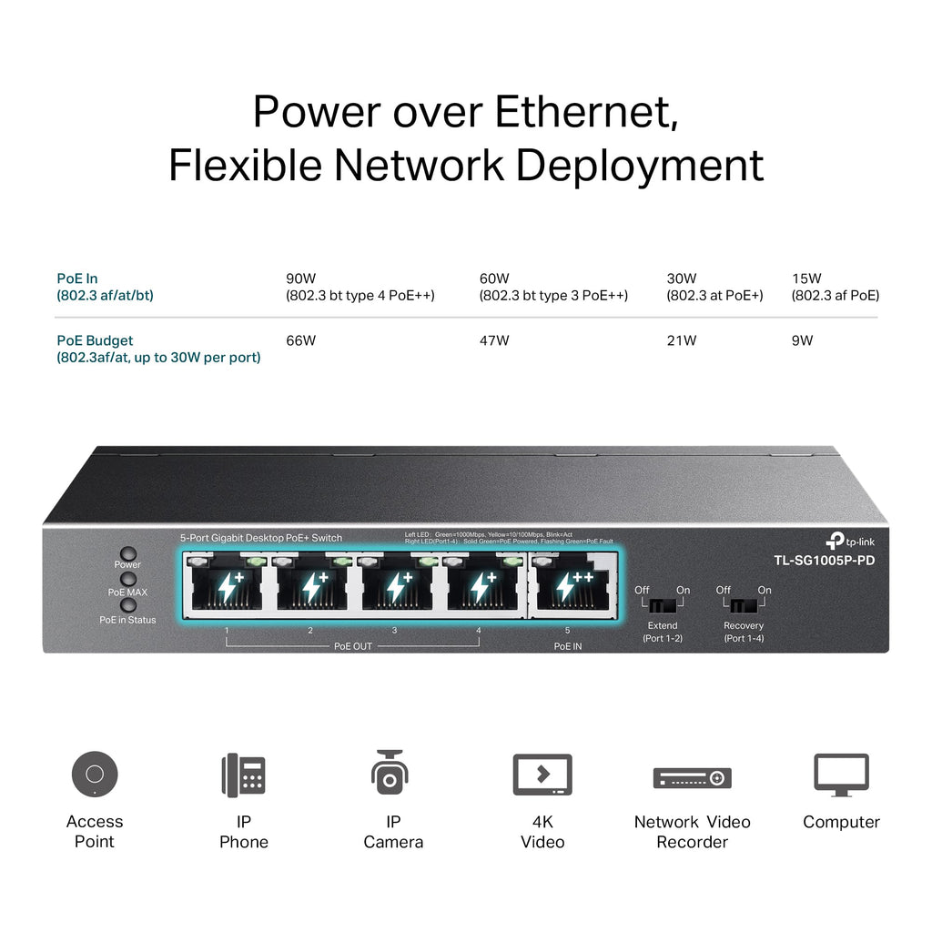 TP-Link TL-SG1005P-PD | 5 Port PoE Passthrough Gigabit Ethernet Switch | 1 PoE++ In@90W, 4 PoE+ Output up to 66W | Plug & Play | Extend Mode | QoS, IGMP, PoE Auto Recovery | PoE Powered ONLY | Fanless