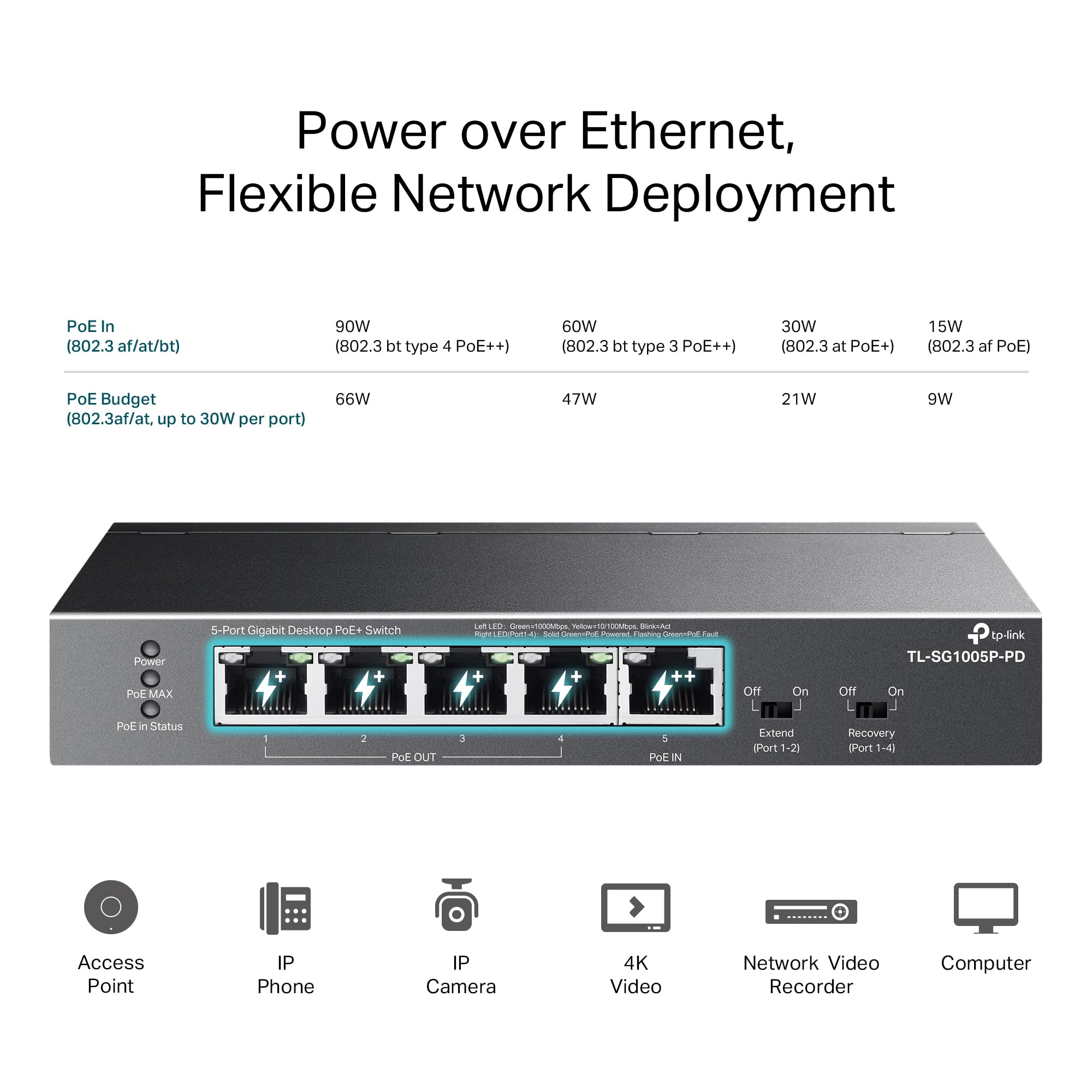 TP-Link TL-SG1005P-PD | 5 Port PoE Passthrough Gigabit Ethernet Switch | 1 PoE++ In@90W, 4 PoE+ Output up to 66W | Plug & Play | Extend Mode | QoS, IGMP, PoE Auto Recovery | PoE Powered ONLY | Fanless