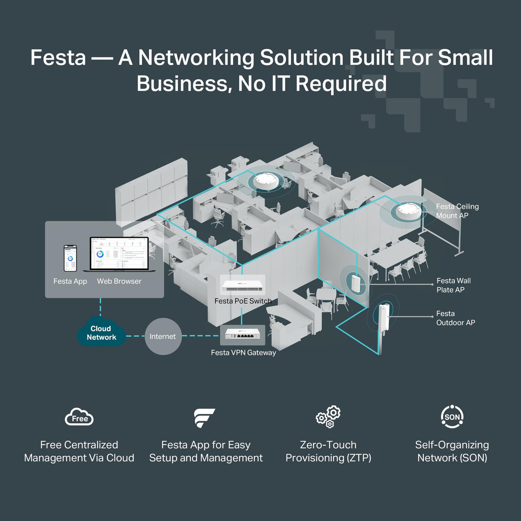 TP-Link Ultra-Slim Wireless Access Point Wi-Fi 6 AX3000 Mesh (Festa F65) Seamless Roaming, MU-MIMO, HE160 Self-Organizing Network Free Cloud Management PoE+ Powered Does not Work with Omada