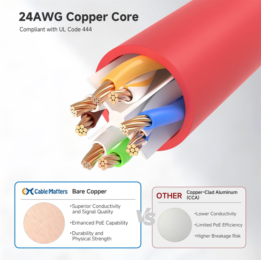 Cable Matters 5-Pack Snagless Cat6 Ethernet Cable (Cat6 Cable/Cat 6 Cable) in Red 10 Feet - Available 1FT - 150FT in Length