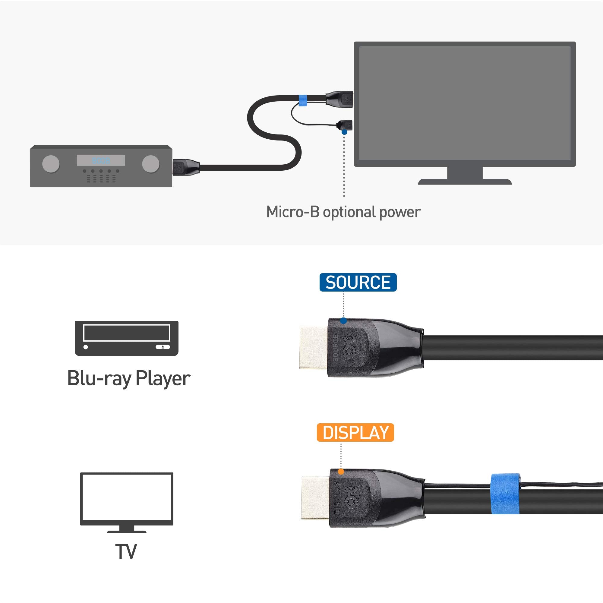 Cable Matters Unidirectional Active 48Gbps Ultra HD 8K Long HDMI Cable 25 ft / 7.5m with HDR for PS5, Xbox Series X/S, RTX3080 / 3090, RX 6800/6900, Apple TV, and More