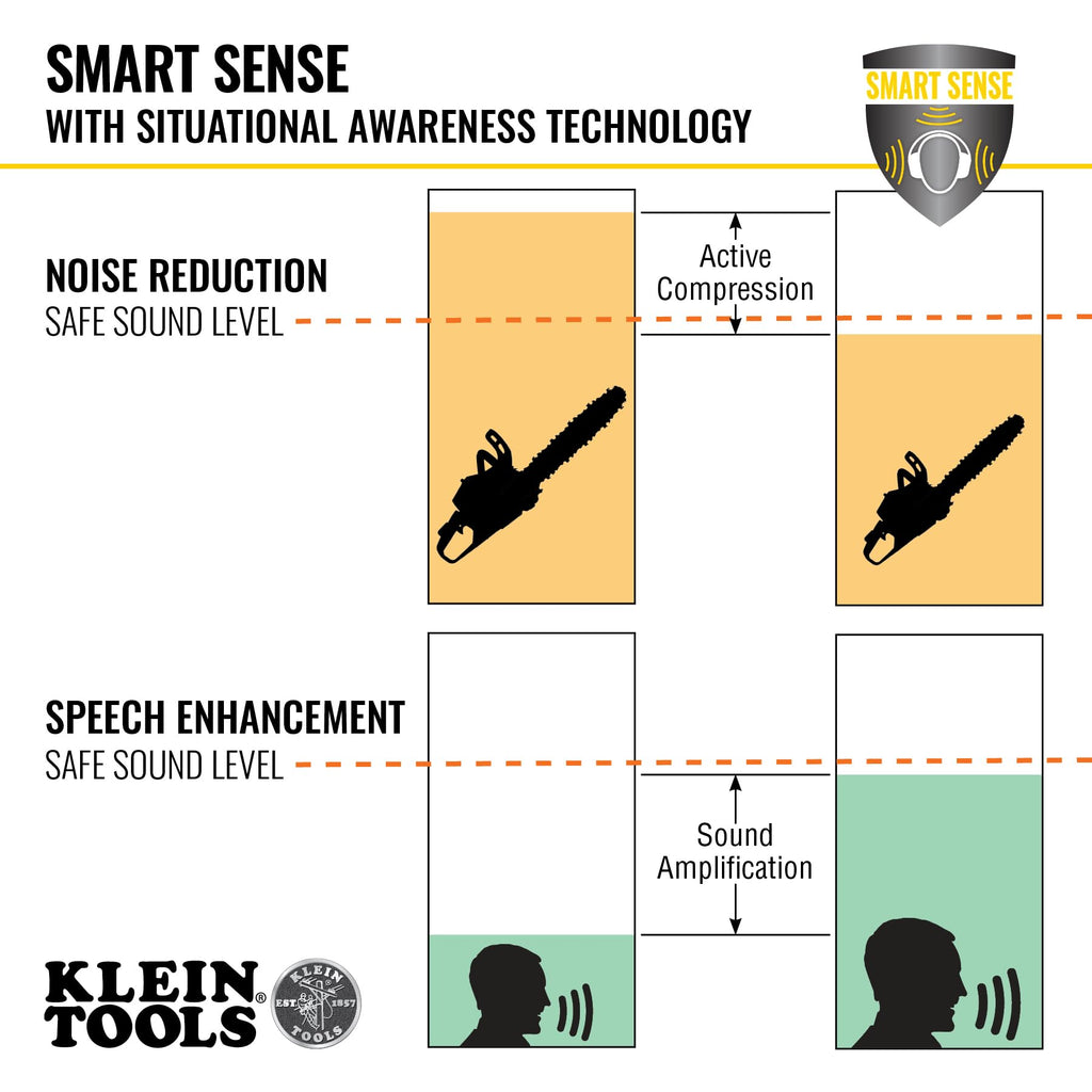 Situational Awareness Bluetooth Earbuds