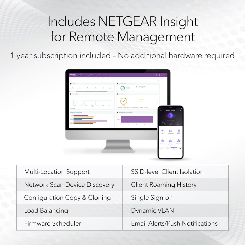 NETGEAR Cloud Managed Wireless Access Point (WAX615) - WiFi 6 Dual-Band AX3000 Speed | Up to 256 Client Devices | 802.11ax | Insight Remote Management | PoE+ Powered or AC Adapter (not Included)