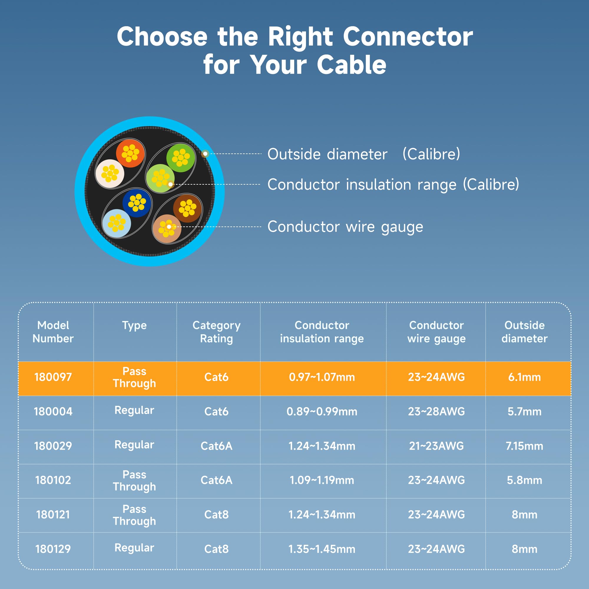Cable Matters 200-Pack Cat 6 Pass Through RJ45 Connectors (Cat 6 Ends / Cat6 Connector / RJ45 Modular Plugs/Ethernet Plugs/Network Connector) for Solid or Stranded UTP Ethernet Cable