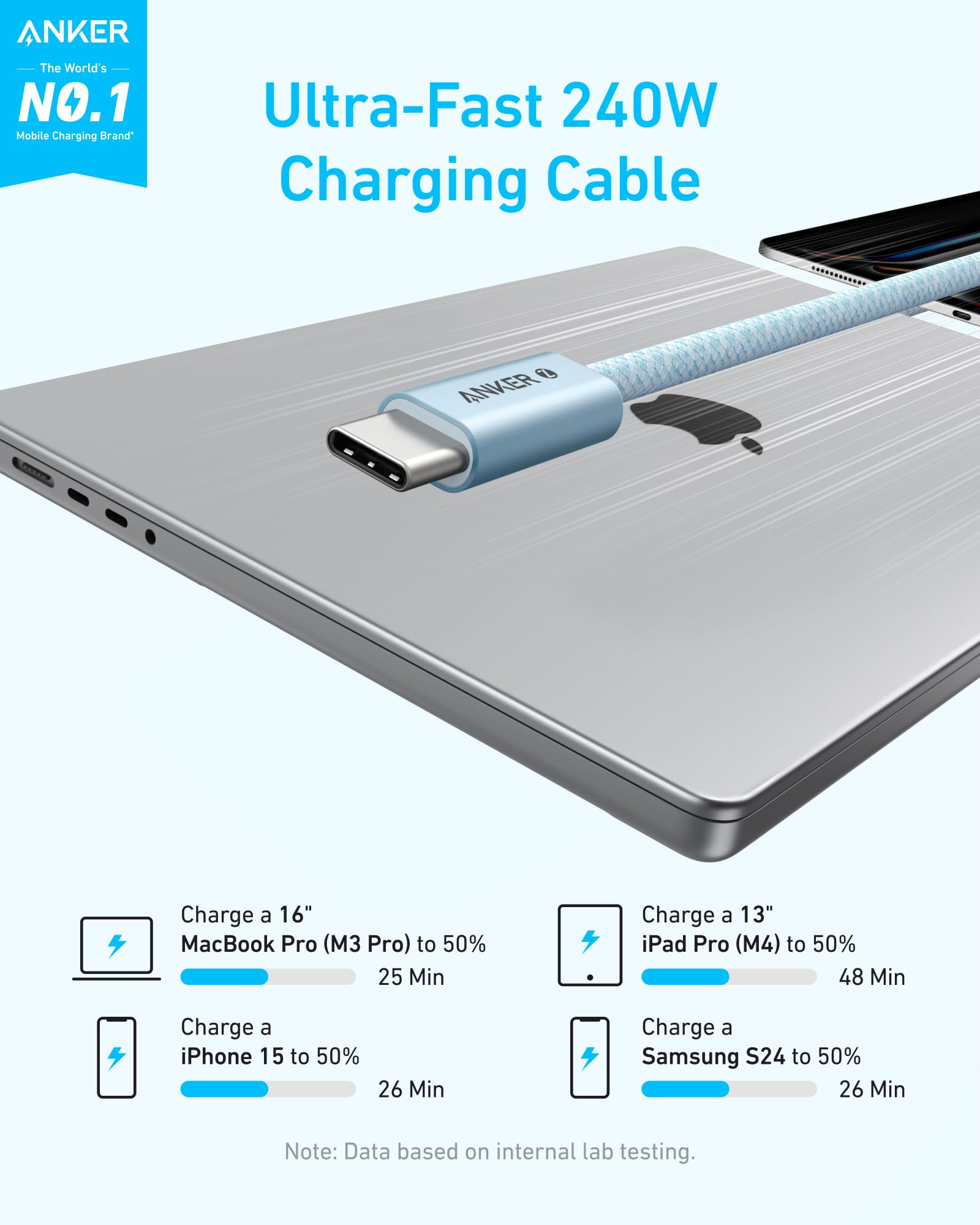Anker Zolo USB C to USB C Cable, Braided and Dirt-Free Type-C Fast Charging Cable, Slim Connector, for iPhone 16 Series, MacBook (240W) (Blue, 3FT)