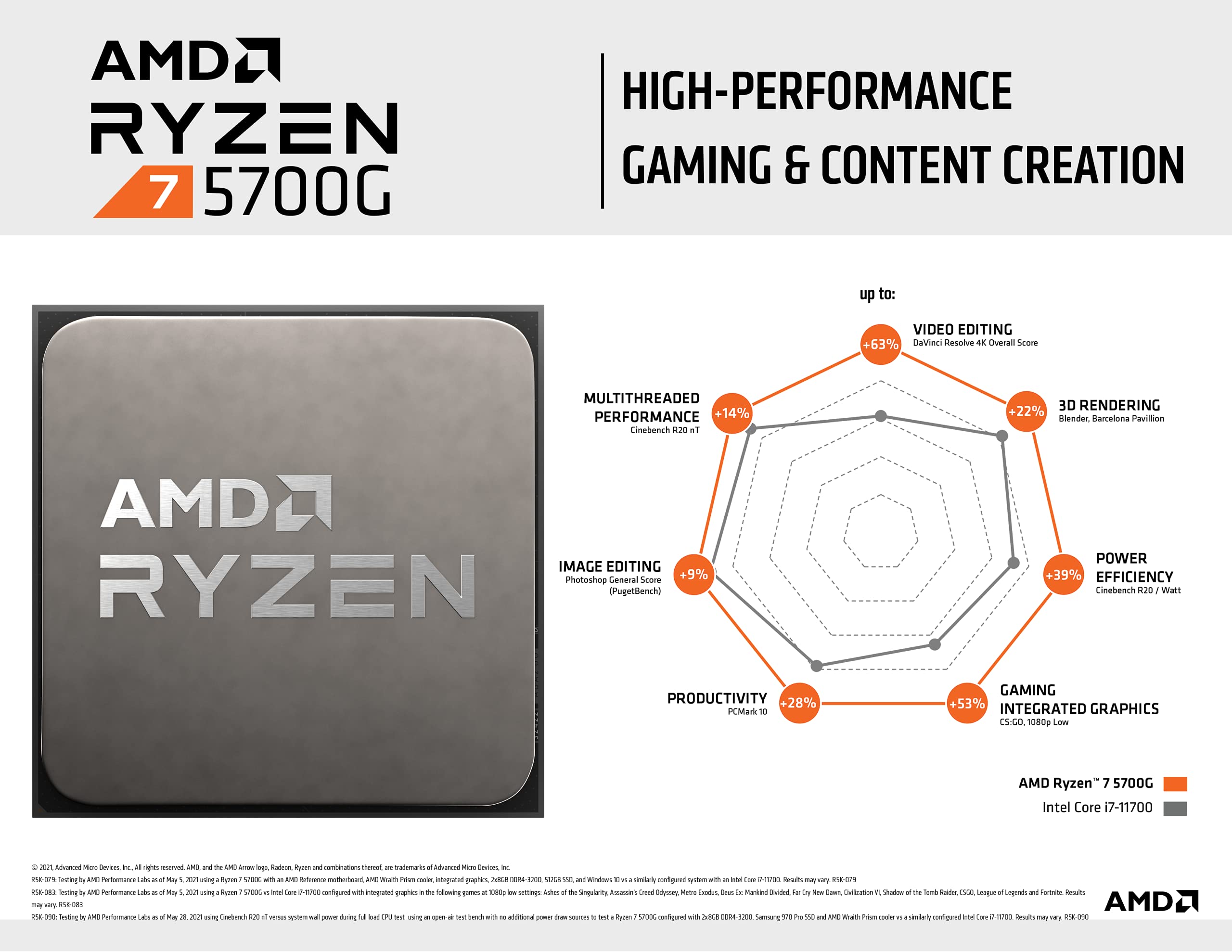 AMD Ryzen 7 5700G 8-core, 16-Thread Processor with Wraith Stealth Cooler, up to 4.6GHz