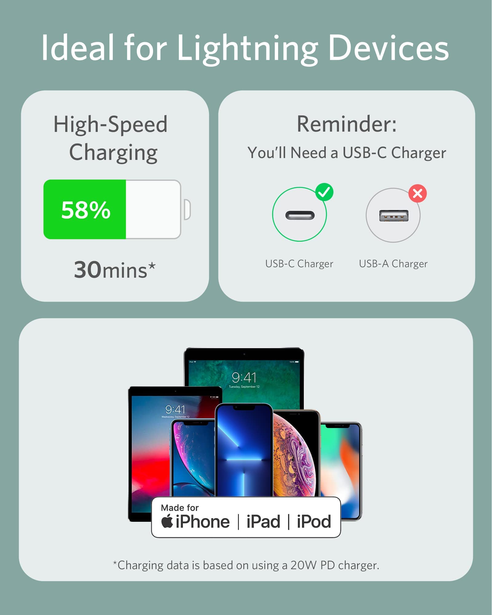 Anker Powerline III Flow, USB C to Lightning Cable for iPhone 12 Pro/11/X/XS/XR/ 8 Plus, AirPods Pro, (6ft) [MFi Certified] Supports Power Delivery, Silicone(Charger Not Included) (Mint Green)