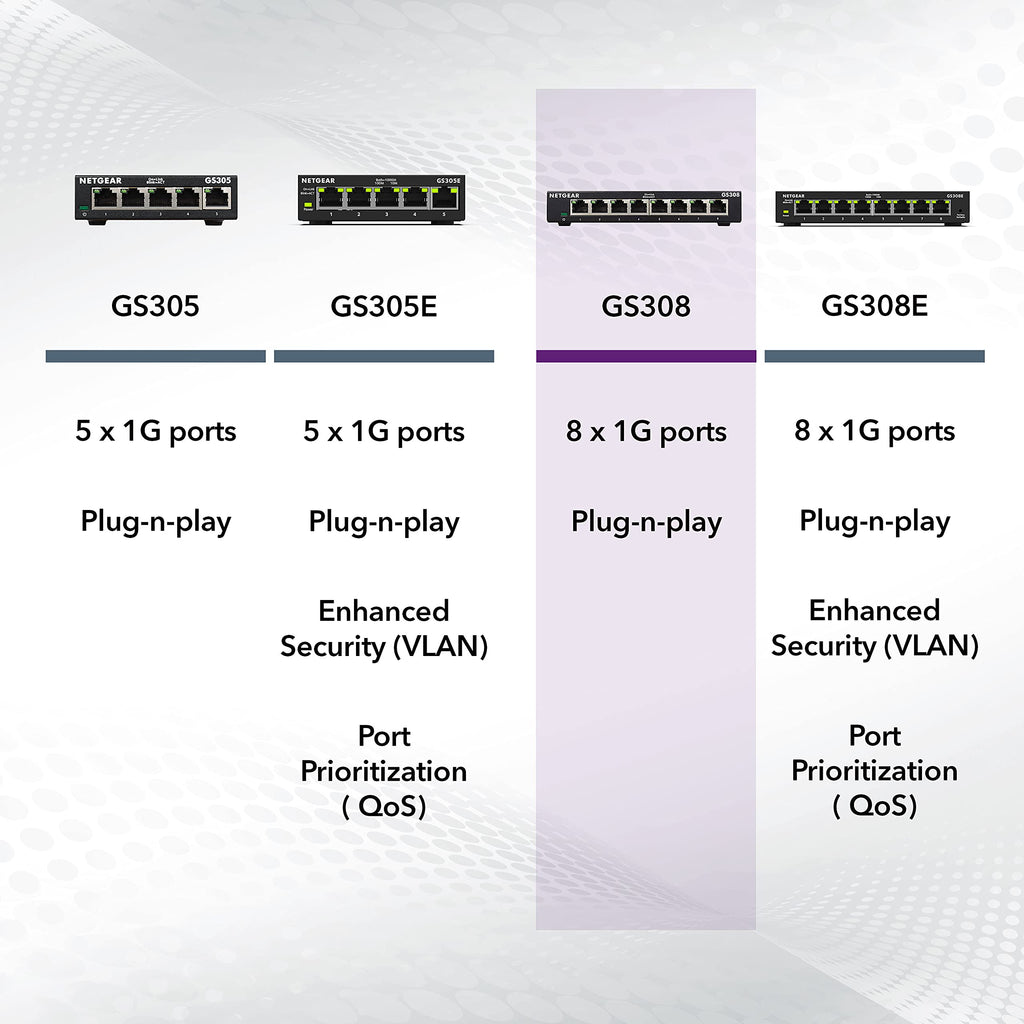 NETGEAR 8-Port Gigabit Ethernet Unmanaged Switch (GS308) - Home Network Hub, Office Ethernet Splitter, Plug-and-Play, Fanless Metal Housing, Desktop or Wall Mount