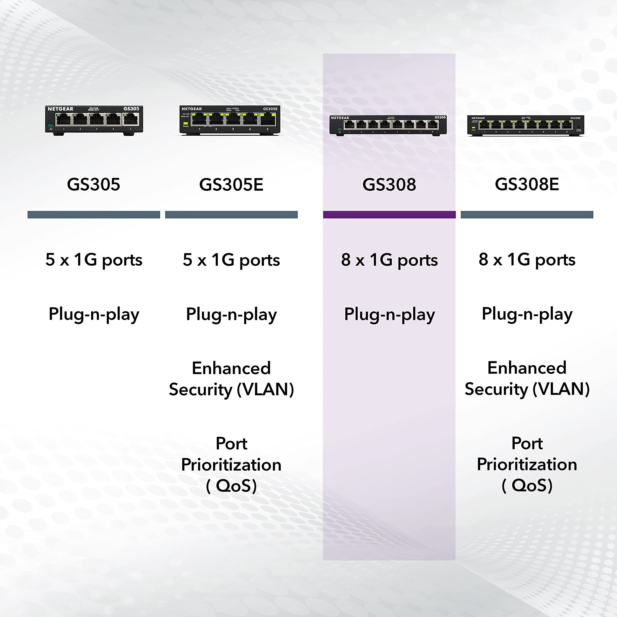 NETGEAR 8-Port Gigabit Ethernet Unmanaged Switch (GS308) - Home Network Hub, Office Ethernet Splitter, Plug-and-Play, Fanless Metal Housing, Desktop or Wall Mount