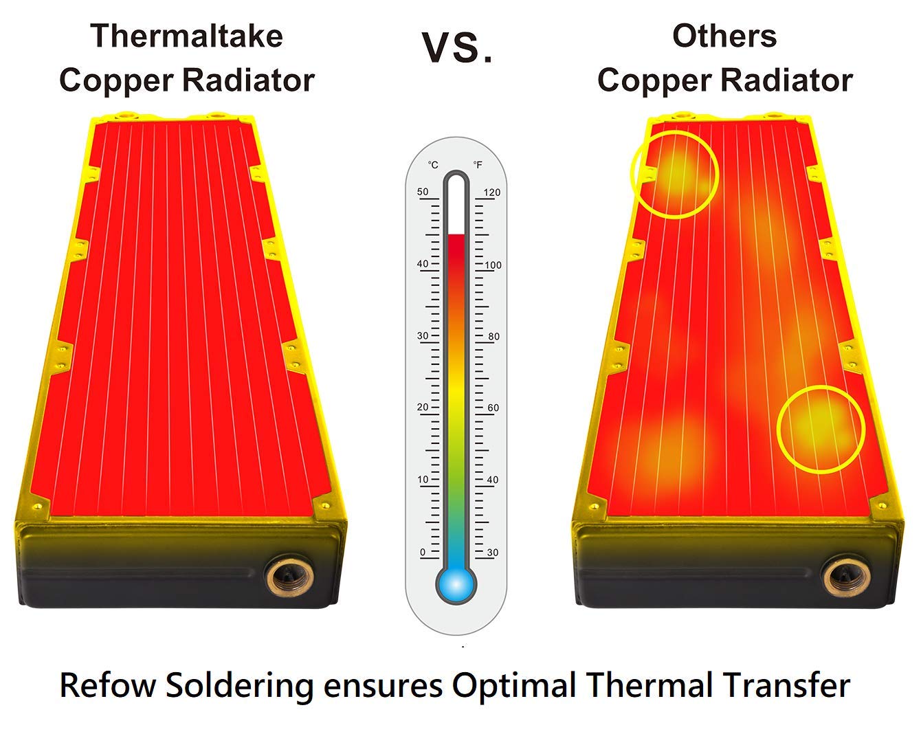 Thermaltake Pacific DIY Liquid Cooling System Clm240 40mm Thick High-Density Fins Dual-Row Copper Tubes Copper Radiator CL-W236-CU00BL-A