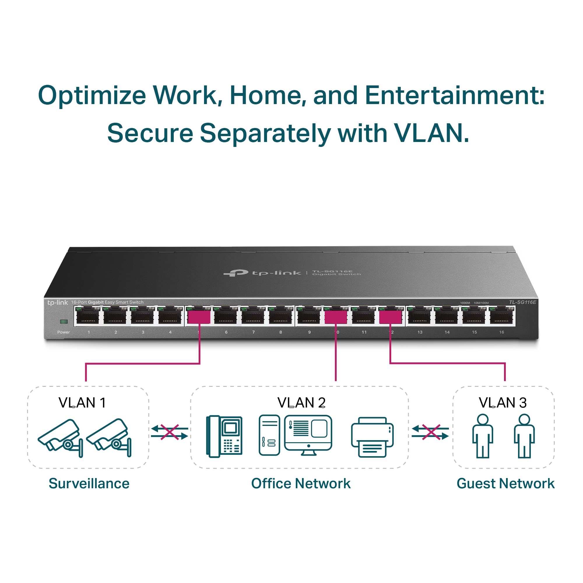 TP-Link 5-Port Gigabit Ethernet Network Switch, Black, 16-Port
