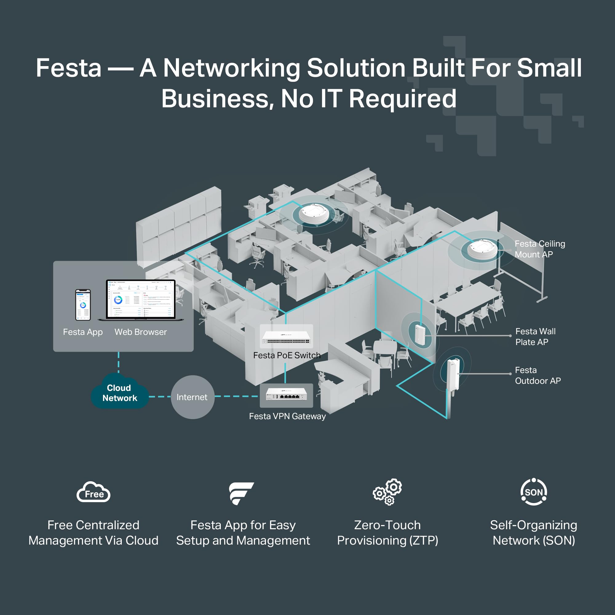 TP-Link AC1200 Wireless Access Point (Festa F52-Outdoor), Dual-Band, Mesh Support, MU-MIMO, IP65 Weatherproof, PoE Powered, Self-Organizing Network, Free Cloud Management (Not Omada Compatible).