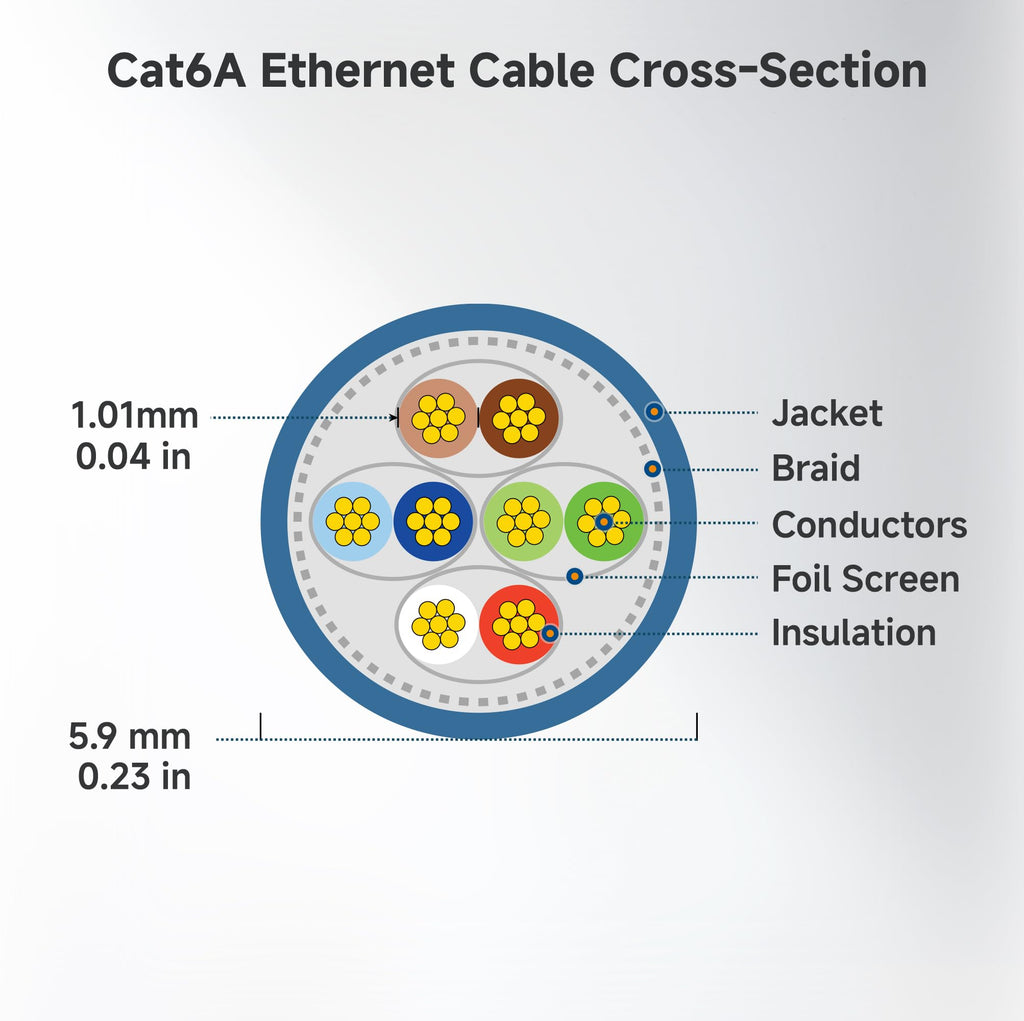 Cable Matters 5 Pack, Cat6a Snagless Shielded (SSTP/SFTP) Ethernet Patch Cable in Black 3 Feet