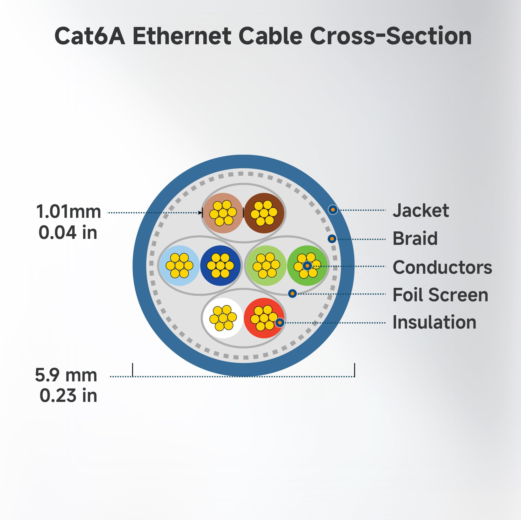 Cable Matters 5 Pack, Cat6a Snagless Shielded (SSTP/SFTP) Ethernet Patch Cable in Black 3 Feet