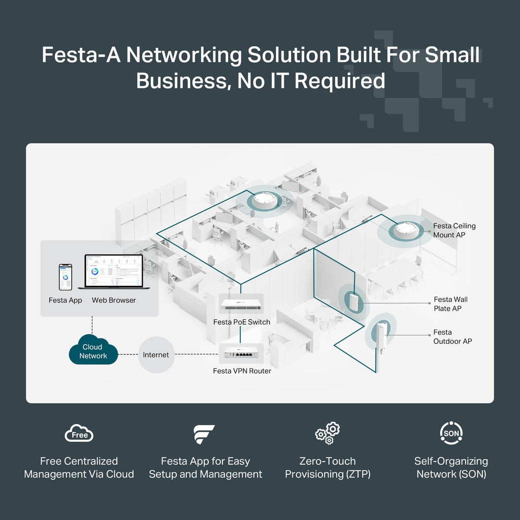 TP-Link Ultra-Slim Wireless Access Point Wi-Fi 6 AX3000 Mesh (Festa F65) Seamless Roaming, MU-MIMO, HE160 Self-Organizing Network Free Cloud Management PoE+ Powered Does not Work with Omada
