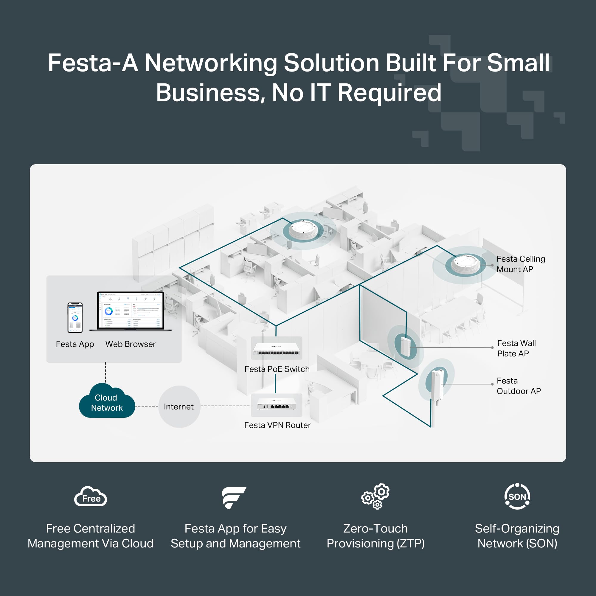 TP-Link Ultra-Slim Wireless Access Point Wi-Fi 6 AX3000 Mesh (Festa F65) Seamless Roaming, MU-MIMO, HE160 Self-Organizing Network Free Cloud Management PoE+ Powered Does not Work with Omada