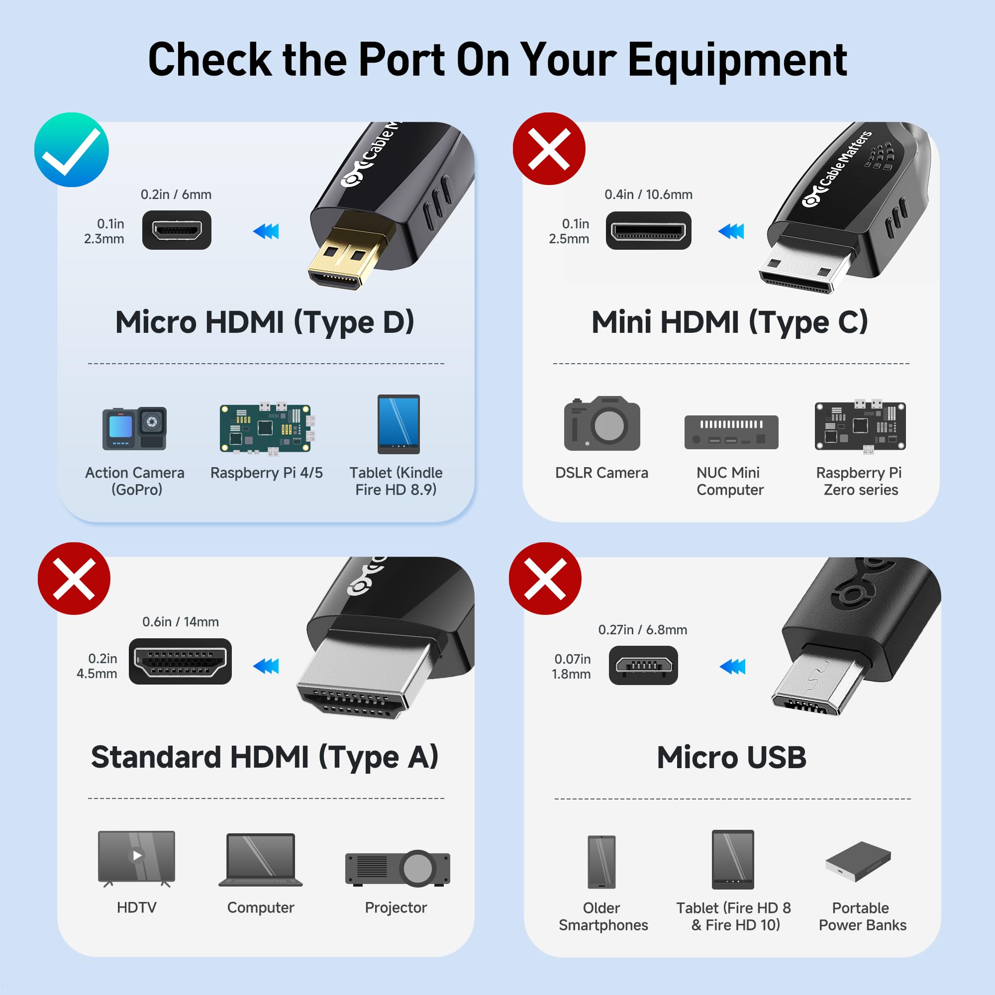 Cable Matters High-Speed 4K@60Hz Micro HDMI to HDMI Cable - 6ft, Ideal for Tablet, Notebook, Camera, Raspberry Pi 4 and Raspberry Pi 5