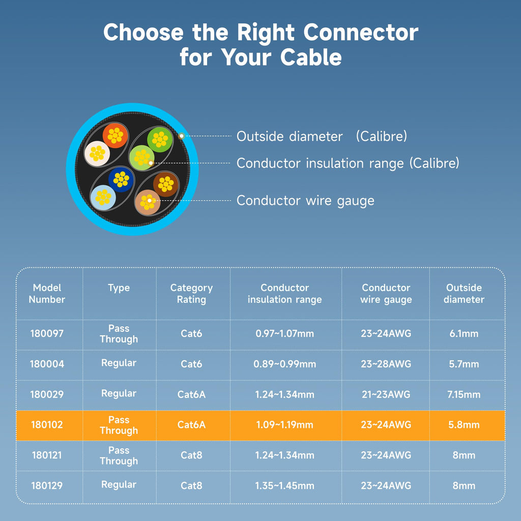 Cable Matters 100-Pack Cat 6A Shielded Pass Through RJ45 Connectors (Cat 6A Ends / Cat6A Connector / RJ45 Modular Plugs/Ethernet Plugs/Network Connector) for Solid or Stranded S/FTP Ethernet Cable