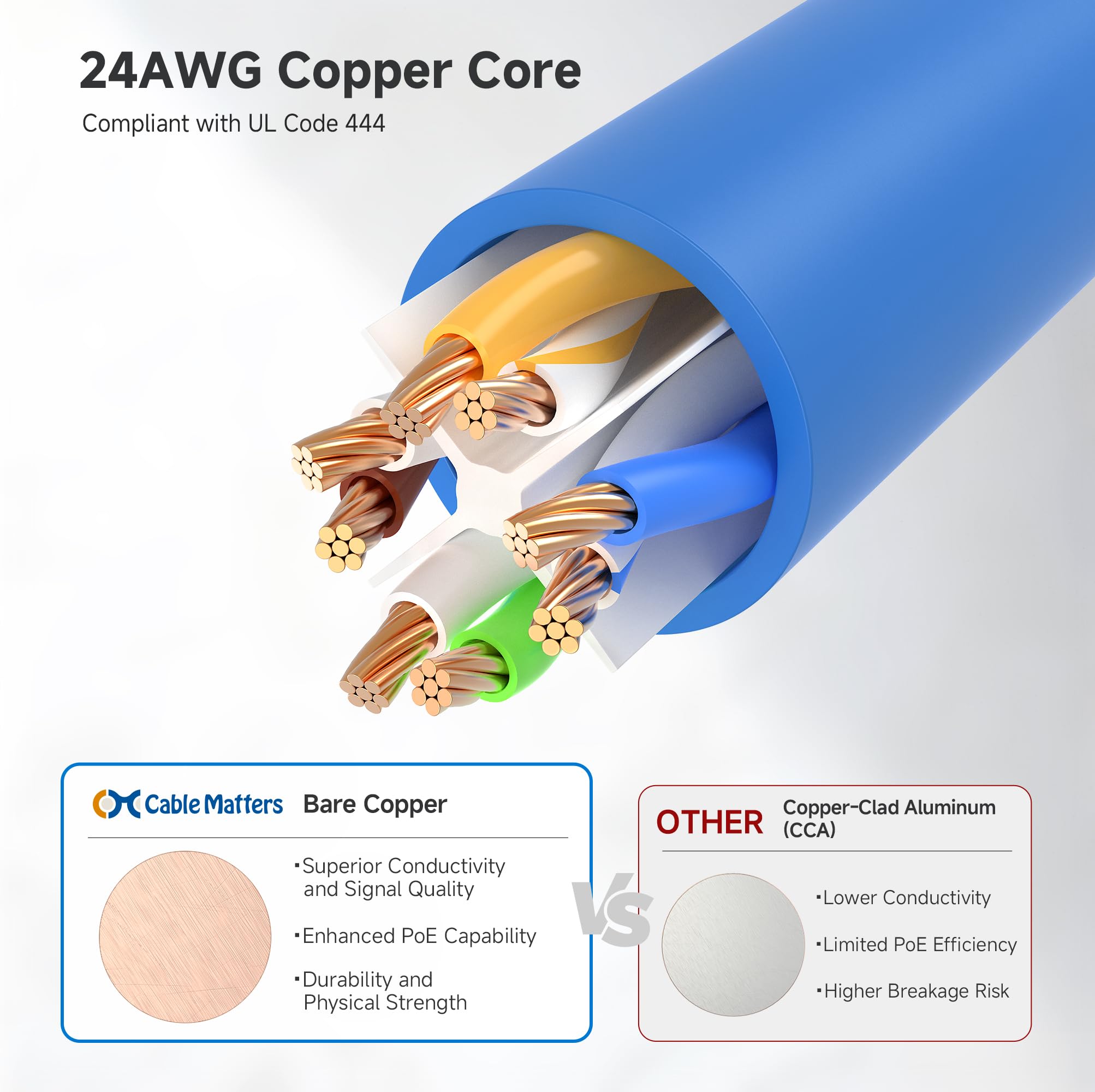 Cable Matters 5-Pack Snagless Cat6 Ethernet Cable (Cat6 Cable/Cat 6 Cable) in Blue 3 Feet - Available 1FT - 150FT in Length
