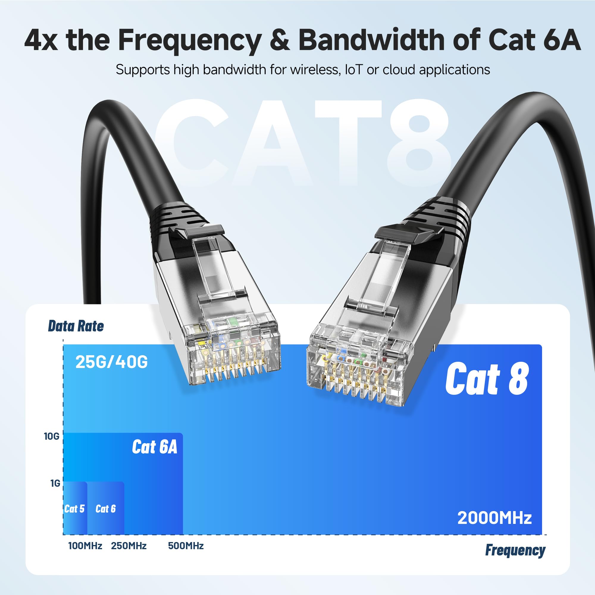 Cable Matters [Cat8 Certified 40Gbps Shielded Cat 8 Ethernet Cable - 5ft, 2000Mhz Category 8 Ethernet Cord, Cat8 Cable for Gaming, Black