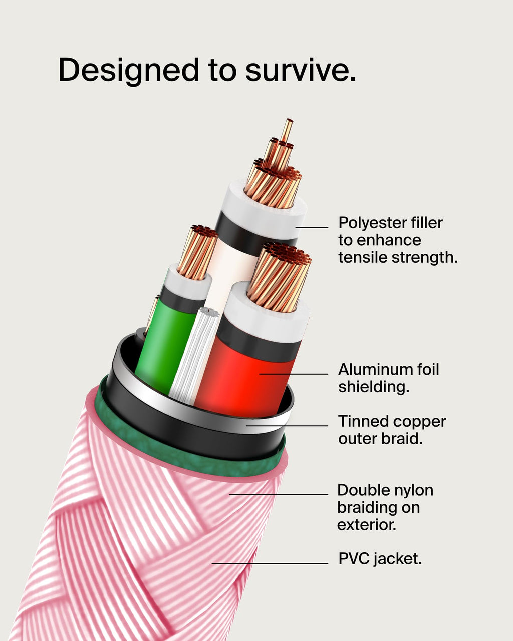 Belkin BoostCharge (2M/6.6ft) Braided USB-C to USB-C Cable for iPhone 16, Galaxy S24, S23, Note10, Note9, Pixel 8, Pixel 7, iPad Pro & More - Pink