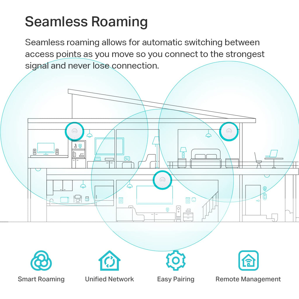 TP-Link EAP613 Ultra-Slim w/No Adapter | Omada True WiFi 6 AX1800 Wireless Gigabit Business Access Point | Mesh, Seamless Roaming, MU-MIMO | SDN Multi-Controller Options, Remote Access | PoE+ Powered