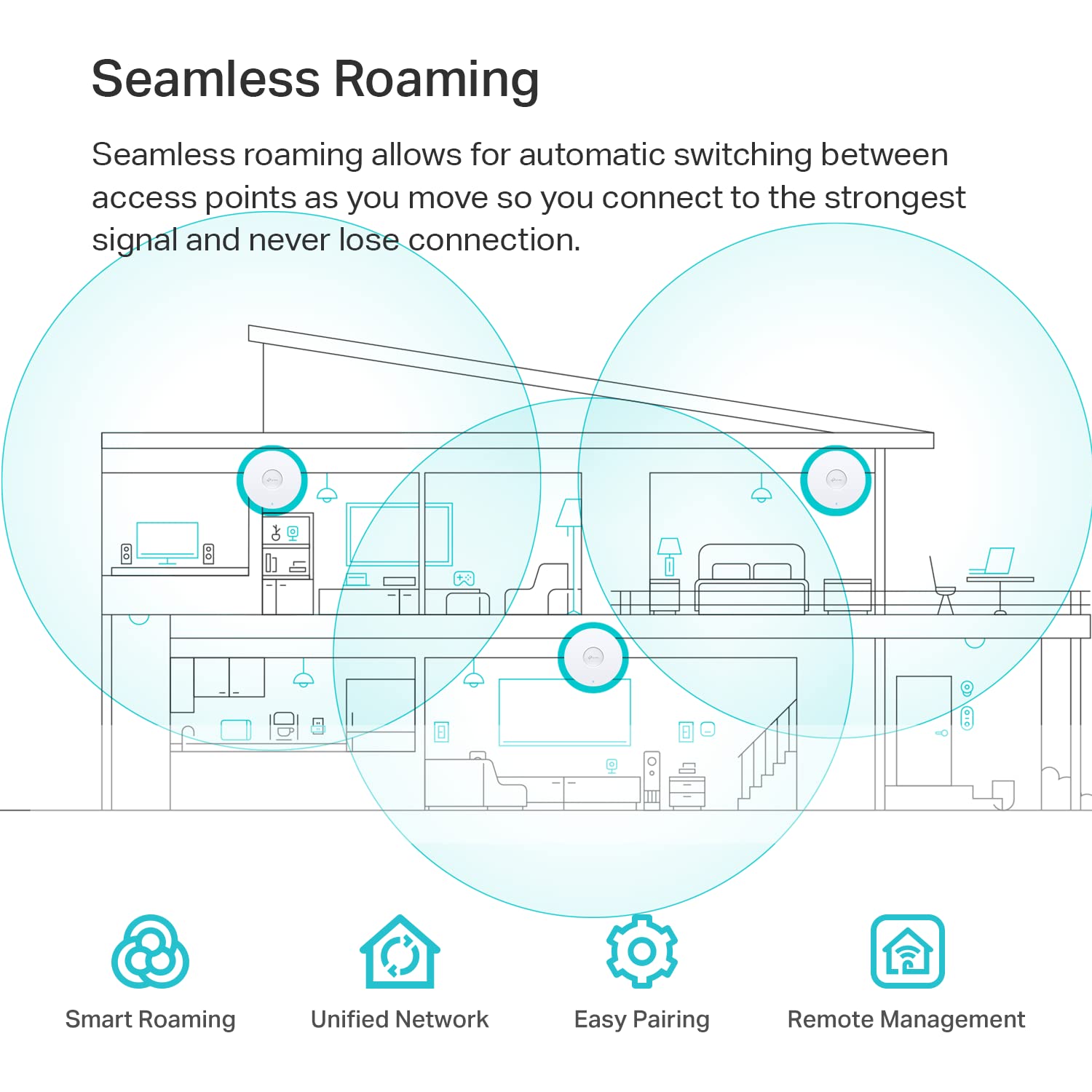 TP-Link EAP613 Ultra-Slim w/No Adapter | Omada True WiFi 6 AX1800 Wireless Gigabit Business Access Point | Mesh, Seamless Roaming, MU-MIMO | SDN Multi-Controller Options, Remote Access | PoE+ Powered