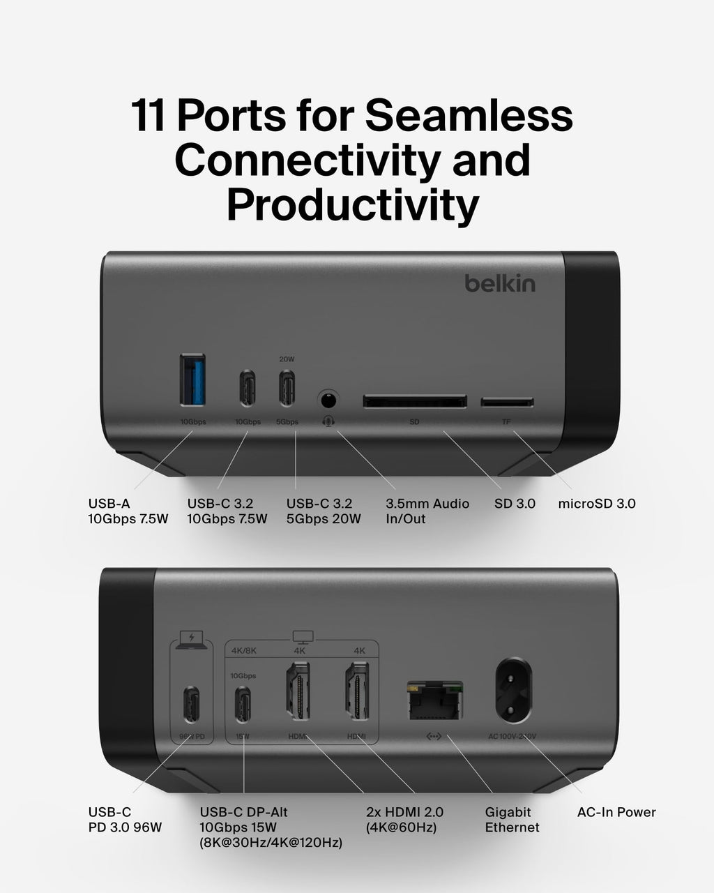 Belkin USB-C Hub, 11-in-1 Pro GaN Dock 150W, Multi-Port Docking Station w/USB-C, USB-A, Ethernet, SD, MicroSD, 3.5mm Port, 4K HDMI Ports for Triple Monitor Display - Compatible w/MacBook Pro & More