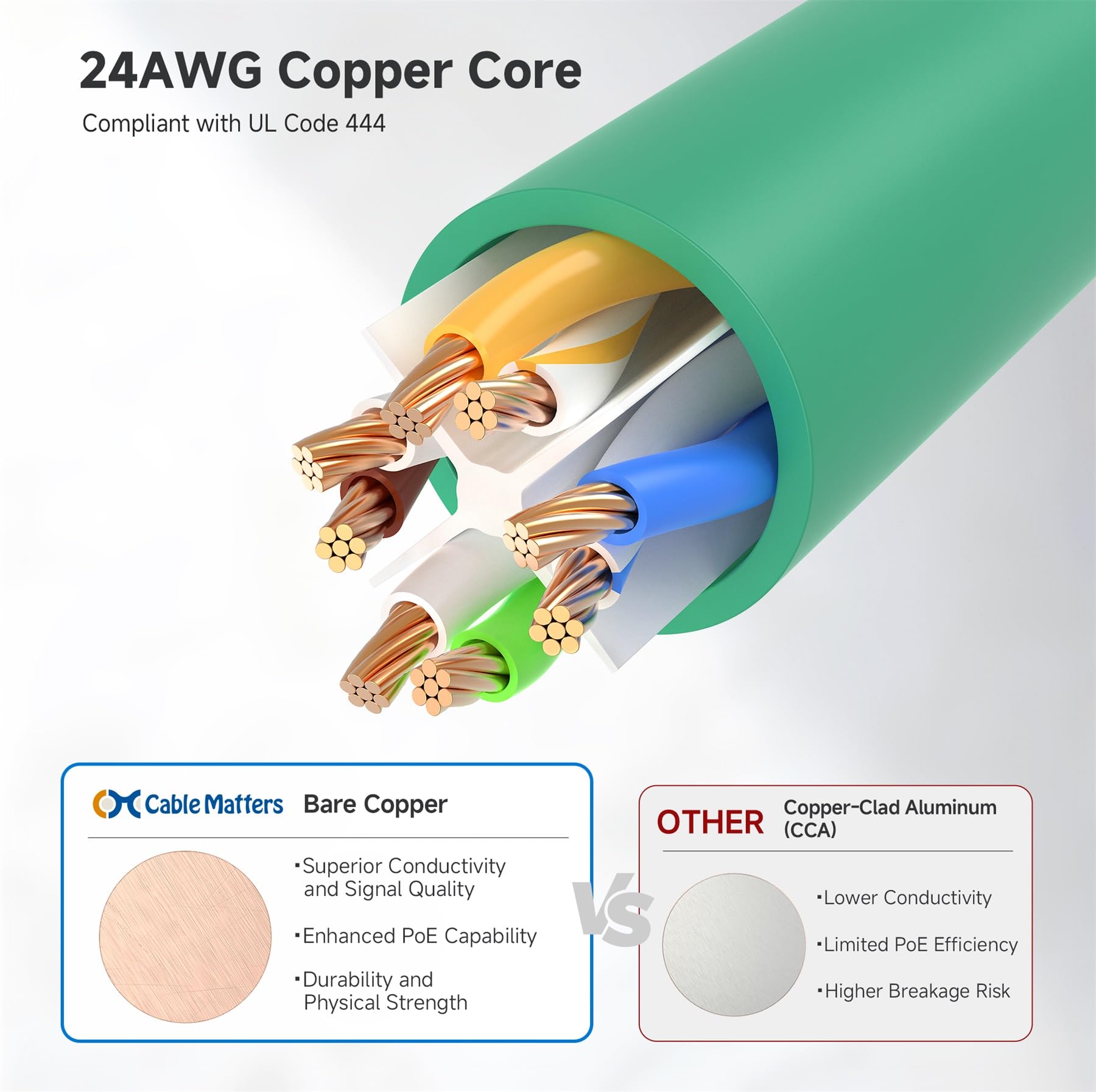 Cable Matters 5-Pack Snagless Cat6 Ethernet Cable (Cat6 Cable/Cat 6 Cable) in Green 10 Feet - Available 1FT - 150FT in Length