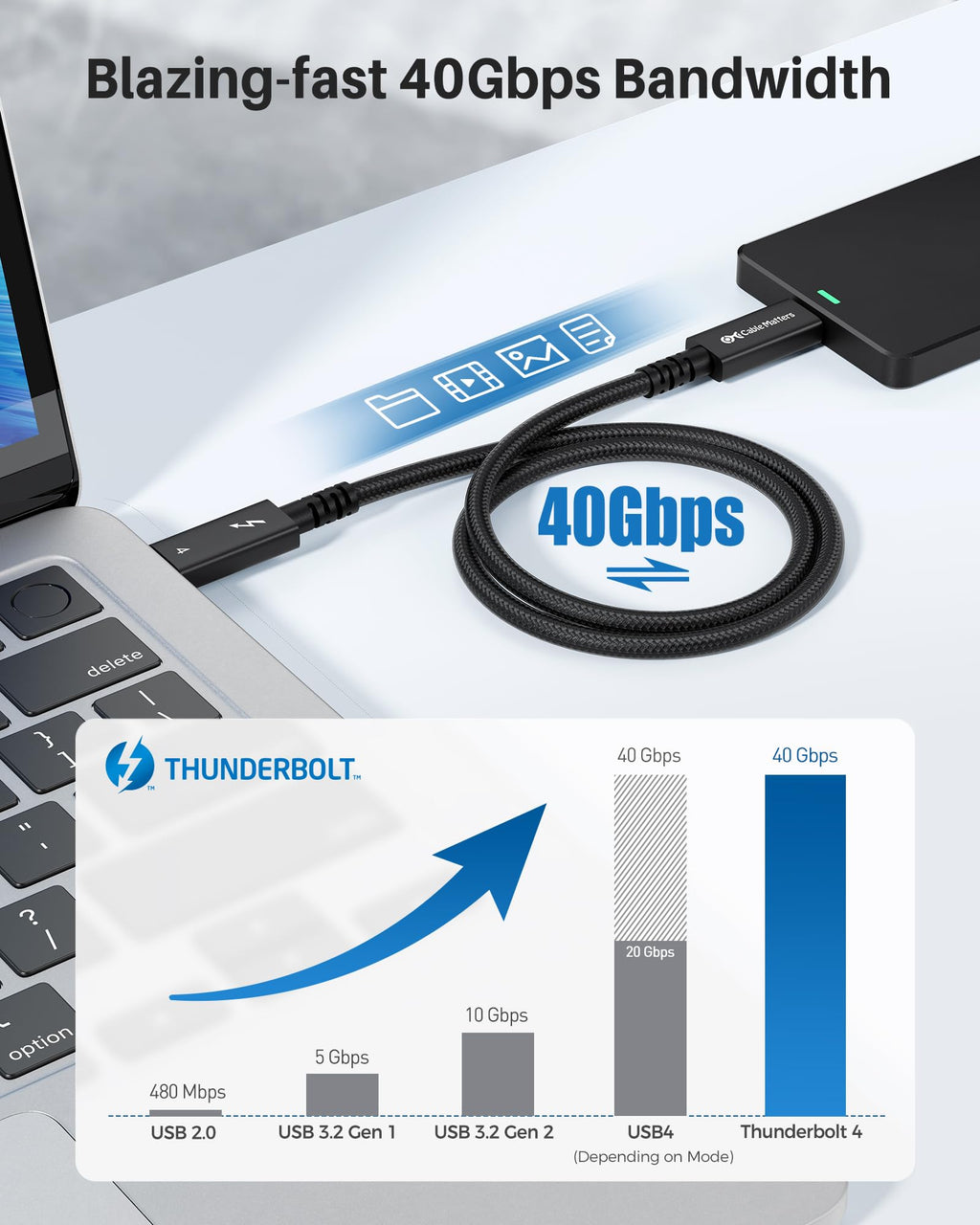 Cable Matters [Intel Certified] Braided 40Gbps Active Thunderbolt 4 Cable 6.6 ft with 100W Charging Power Delivery and 8K Video - Fully Compatible with Thunderbolt 3, USB 4 / USB4, and USB C Port