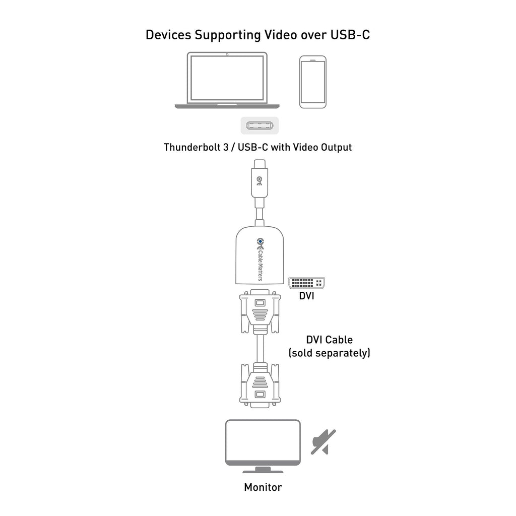 Cable Matters USB C to DVI Adapter (USB-C to DVI Adapter) in Black - Thunderbolt 3 Port Compatible with MacBook Pro, Dell XPS 13, 15, HP Spectre x360, Surface Pro, Yoga 910 and More