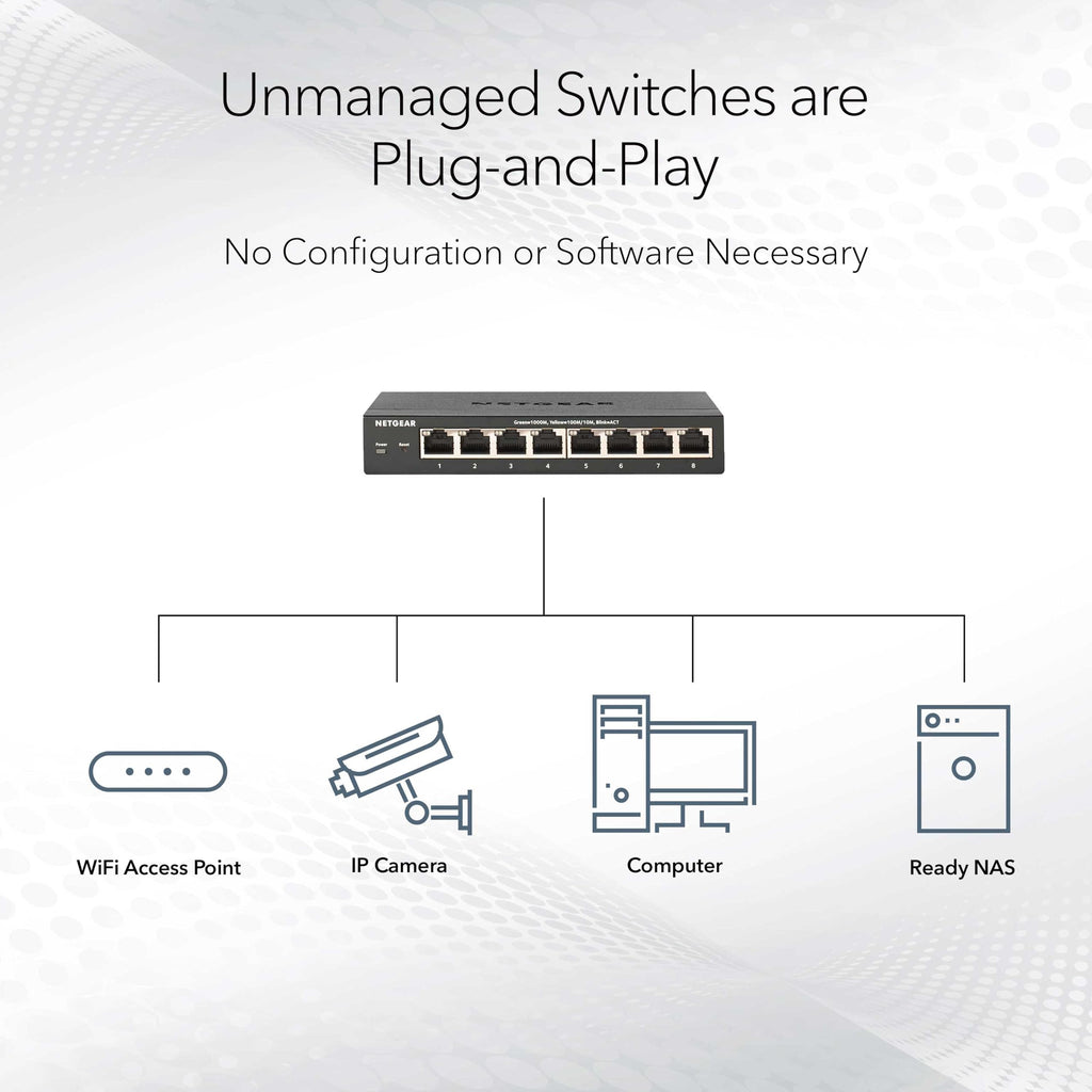 NETGEAR 16-Port Gigabit Ethernet Unmanaged PoE Switch (GS116LP) - with 16 x PoE+ @ 76W Upgradeable, Desktop, Wall Mount or Rackmount, and Limited Lifetime Protection