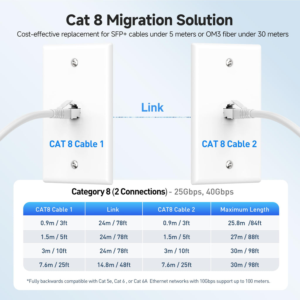 Cable Matters [Cat8 Certified 40Gbps Shielded Cat 8 Ethernet Cable - 10ft, 2000Mhz Category 8 Ethernet Cord, Cat8 Cable for Gaming, White
