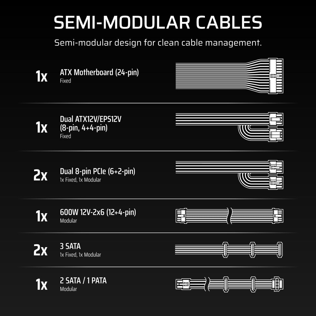 Corsair CX750M (2025) Semi Modular ATX 3.1 PCIe 5.1 Low-Noise 750W Power Supply with 12V-2x6 Cable � Cybenetics Bronze Efficiency, LLC Topology, 105�C Capacitors � Black